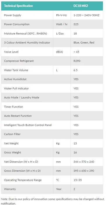 EcoAir DC18 MK2 - 18L Dehumidifier - Digital Display with Carbon Filter - Image 5