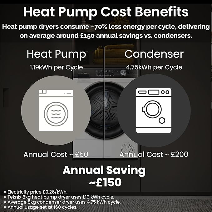 Teknix TKHP8HS - Titanium 8KG Heat Pump Tumble Dryer - E Energy - Image 12