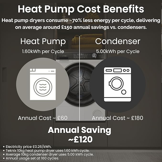 Teknix TK3HP10XW - White 10KG Heat Pump Tumble Dryer - E Energy Rating - Image 8