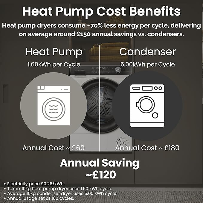 Teknix TK3HP10XS - Silver 10KG Heat Pump Tumble Dryer - E Energy Rating - Image 8